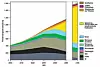 Veränderung des globalen Energiemix im exemplarischen Pfad bis 2050/2100 WBGU – Wissenschaftlicher Beirat Globale Umweltveränderungen (2003): Welt im Wandel: Energiewende zur Nachhaltigkeit. Zusammenfassung für Entschei