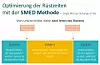 Interne und externe Schritte zu definieren, ist ein wichtiger Aspekt bei der Optimierung. (Bild: Bausch Food Consulting)