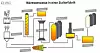 grafische Darstellung Wärmeprozesse Zuckerfabrik