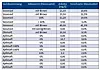 Analysenresultate von 17 untersuchten Obstsäften (Tabelle: Büchi)