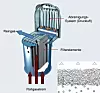 Funktion eines Entstaubungsfilters am Beispiel eines Silo-Rundfilters mit pneumatischem Abreinigungssystem