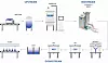 170615_Filtrox_Infografik_Biomanufacturing_Process_Korr_V2
