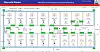 Ein breites Daten-Dashboard mit vielen Informationskacheln, Diagrammen und farbigen Markierungen.